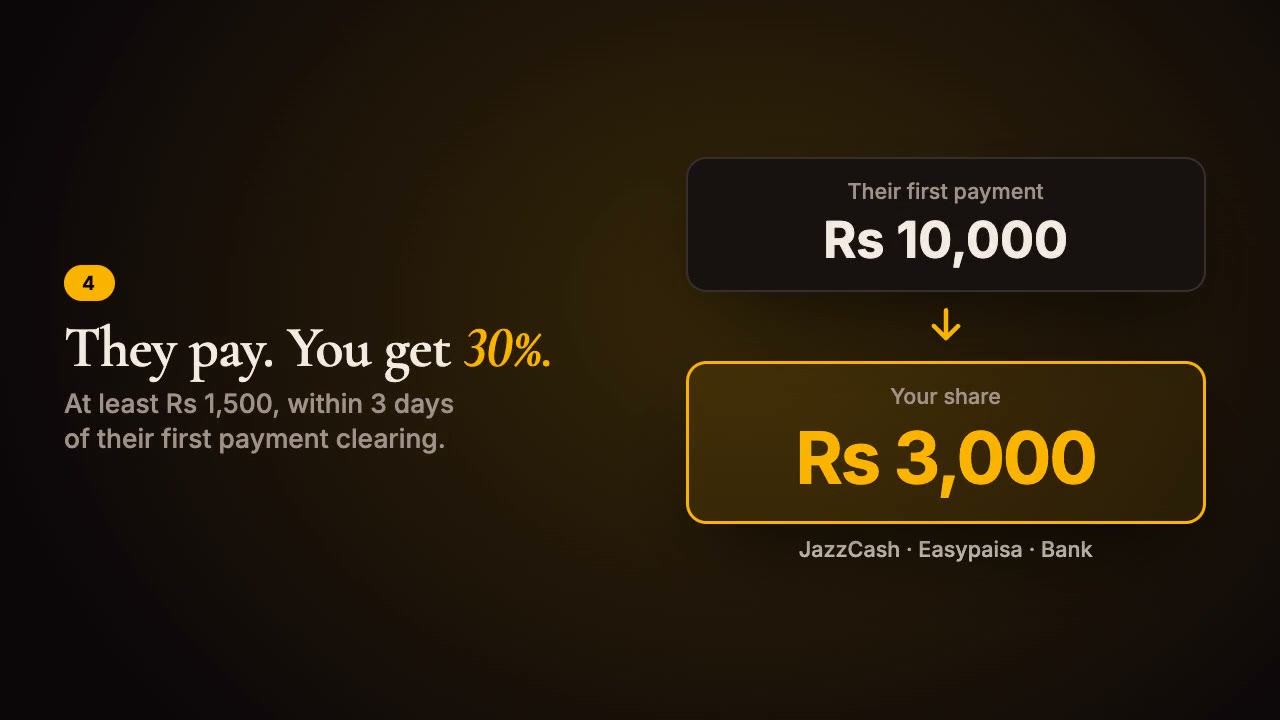 How to earn with Sitey