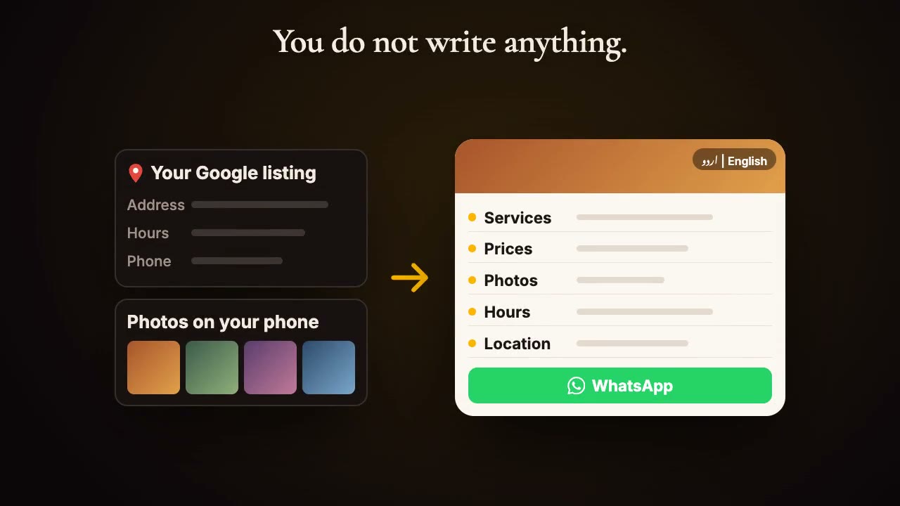 A business website, explained