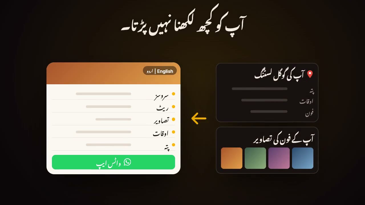 کاروبار کی ویب سائٹ، سمجھیں