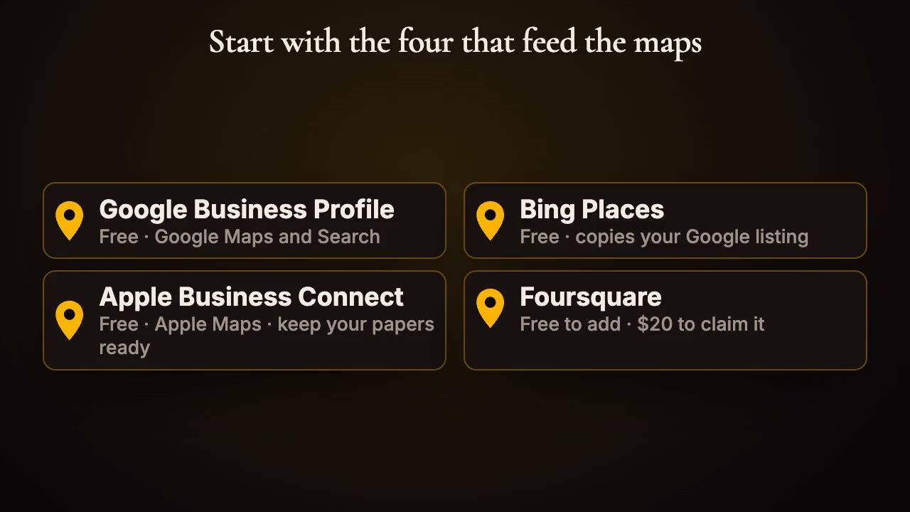 Free business listing sites in Pakistan, explained