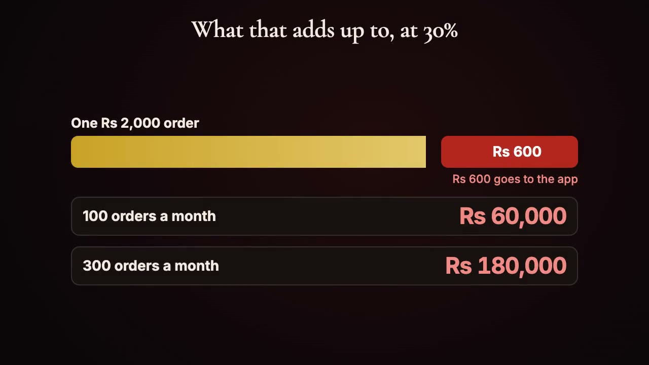 Foodpanda commission, explained
