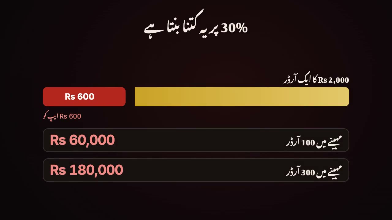 فوڈ پانڈا کمیشن، سمجھیں