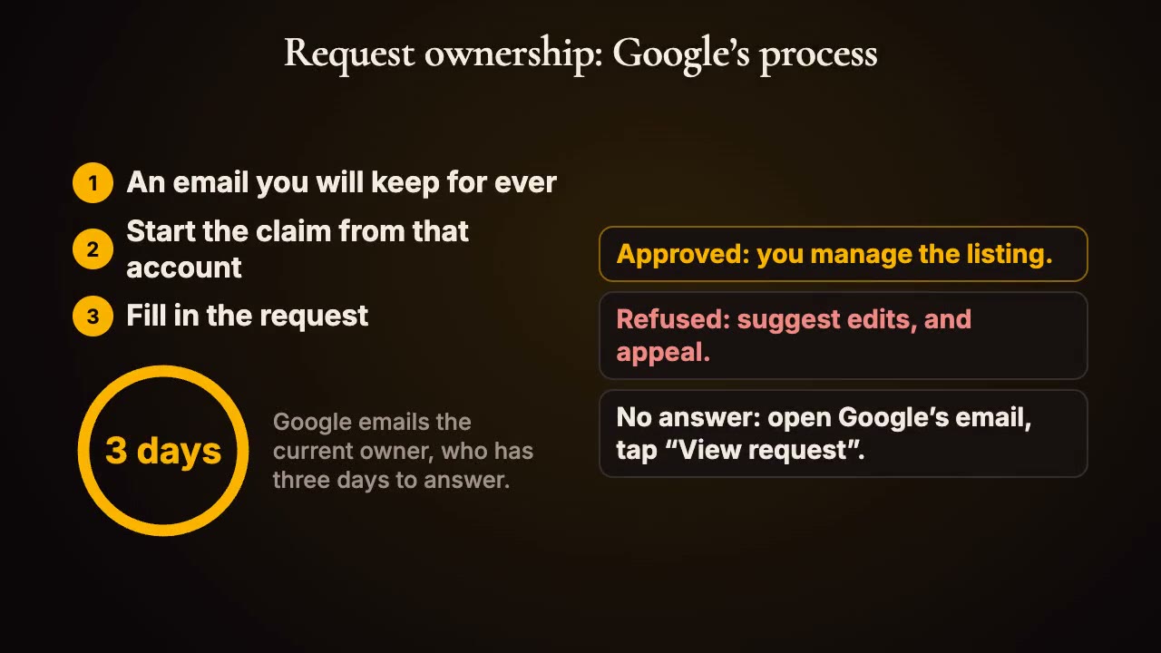 Getting your Google listing back, explained