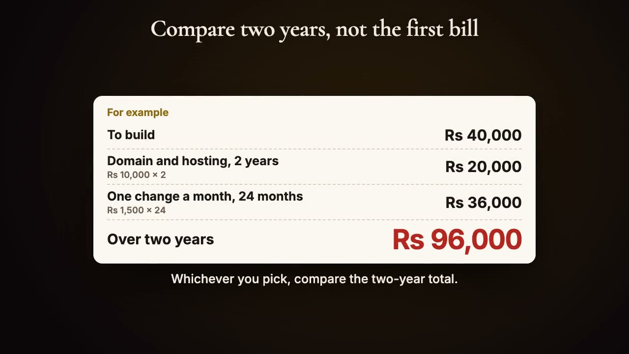 Website cost in Pakistan, explained