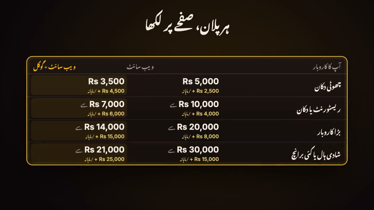 Sitey کے ریٹ، سمجھیں