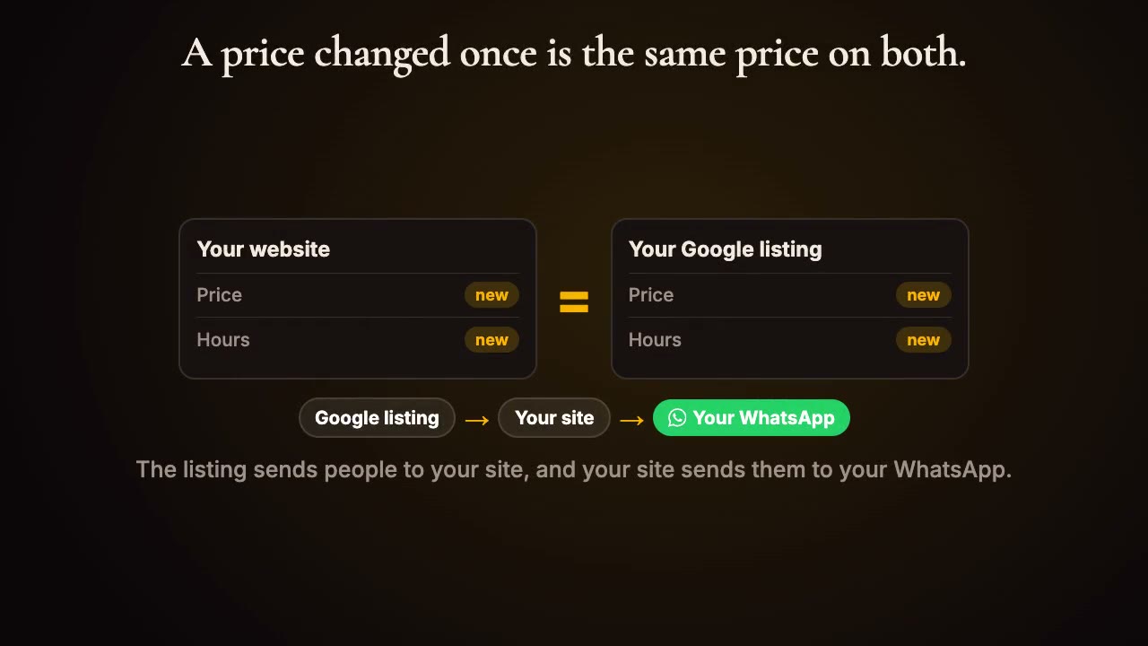 Website + Google, explained