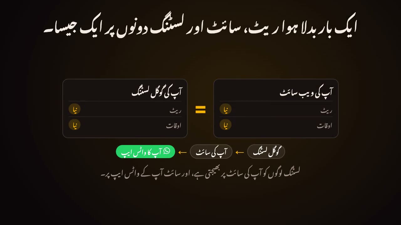ویب سائٹ + گوگل، سمجھیں